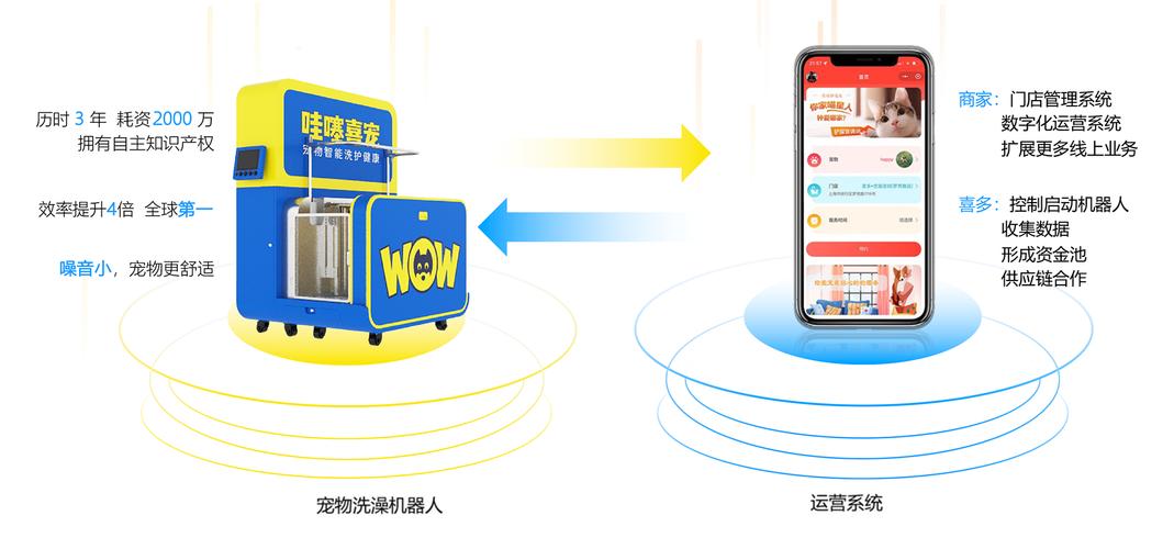 喜多科技
